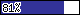 81% (44µg) 81%